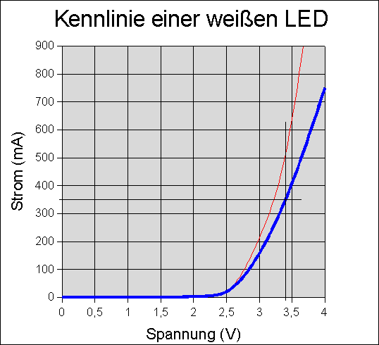 :scale 25%
